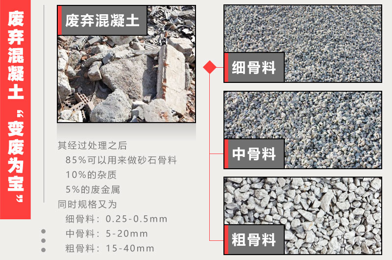 廢舊混凝土再生骨料