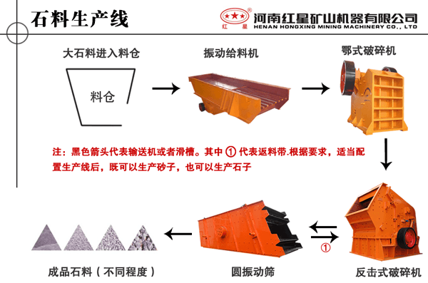 石料生產線流程圖