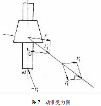 圖2