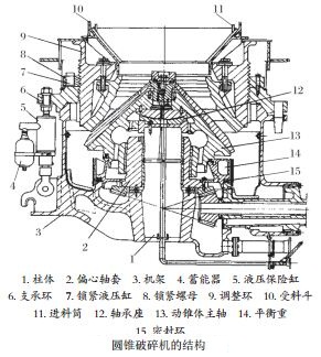 圓錐破碎機結構