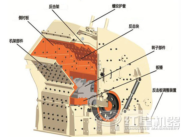 反擊碎石機結構