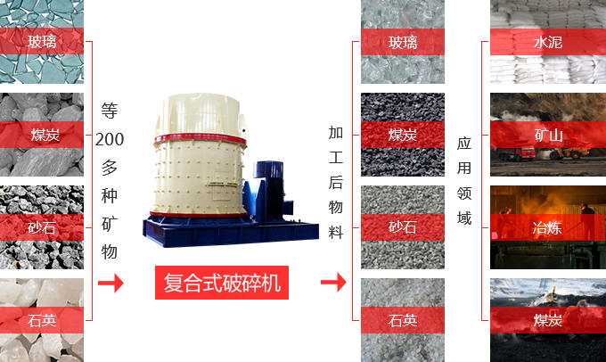 復合破碎機的用途