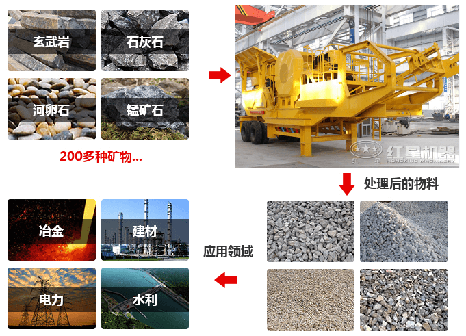 移動式破碎機(jī)應(yīng)用