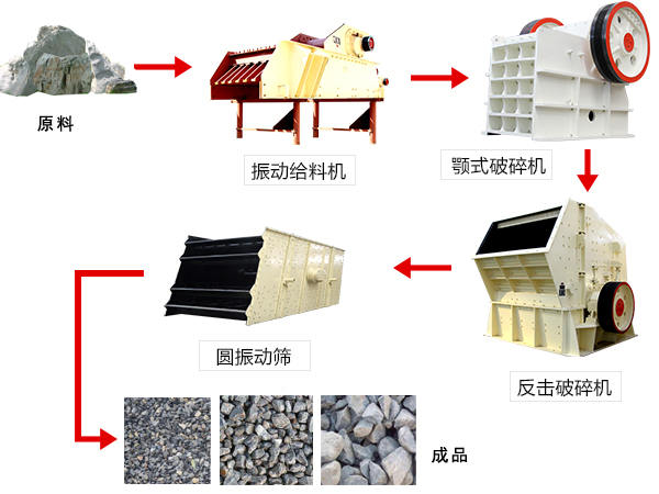 石灰石破碎生產流程圖