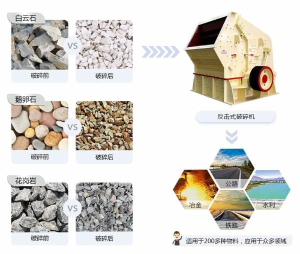 反擊式破碎機(jī)破碎物料圖