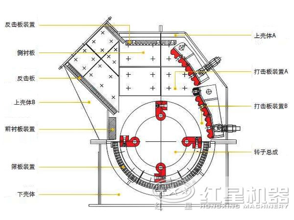 雙轉(zhuǎn)子反擊式破碎機結(jié)構(gòu)圖