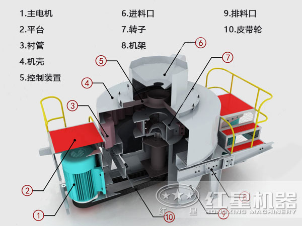 河卵石制砂機原理圖